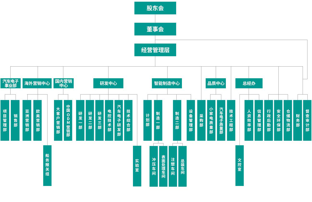 组织架构.png